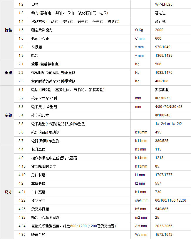 長(zhǎng)沙市偌力機(jī)械設(shè)備有限公司,長(zhǎng)沙升降平臺(tái),湖南升降平臺(tái),長(zhǎng)沙電動(dòng)叉車